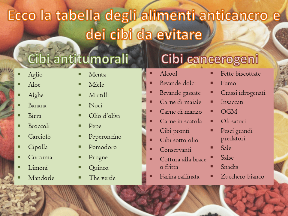 Elenco degli alimenti antitumorali e cancerogeni